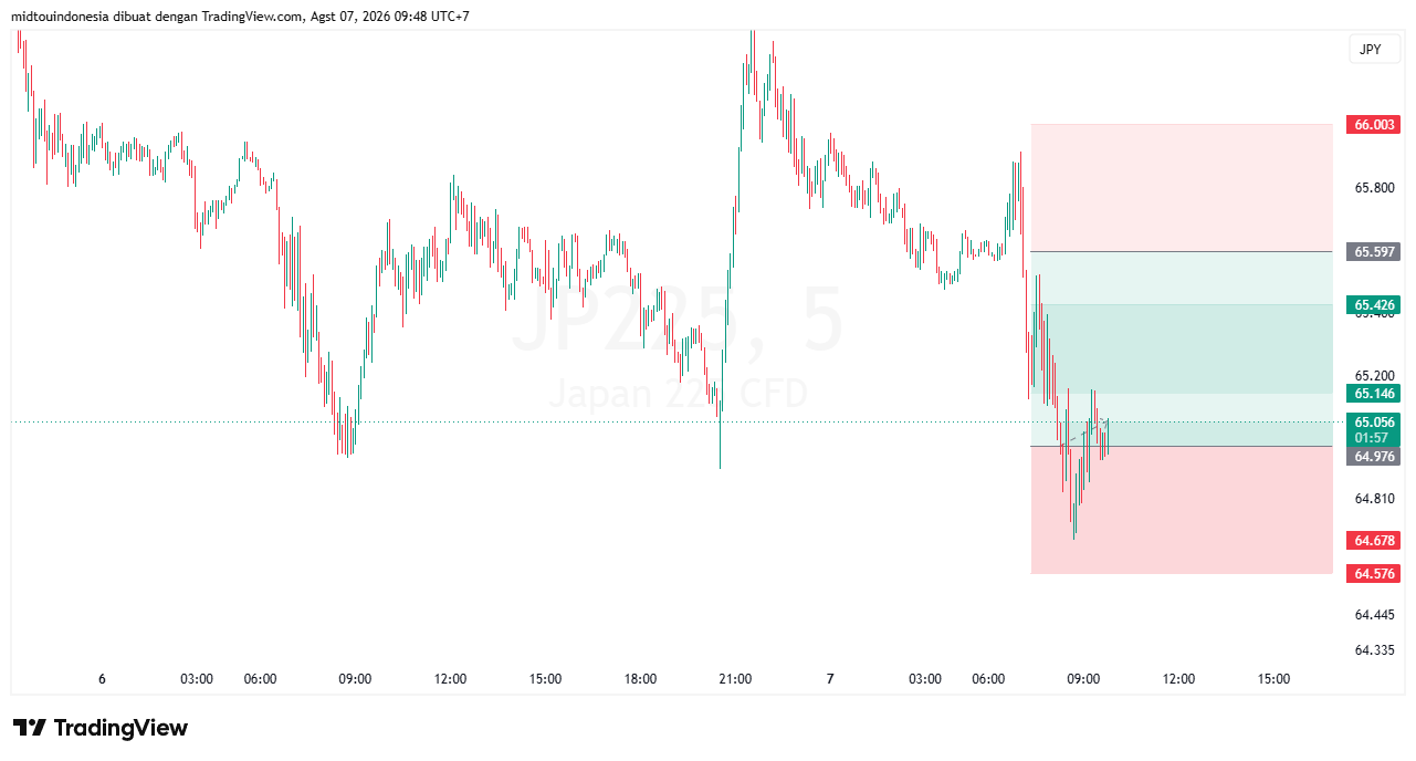 #DXY#Dolar#trading#currency - PT. Midtou Aryacom Futures