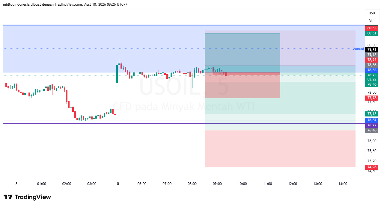 #minyakmentah#treding - PT. Midtou Aryacom Futures
