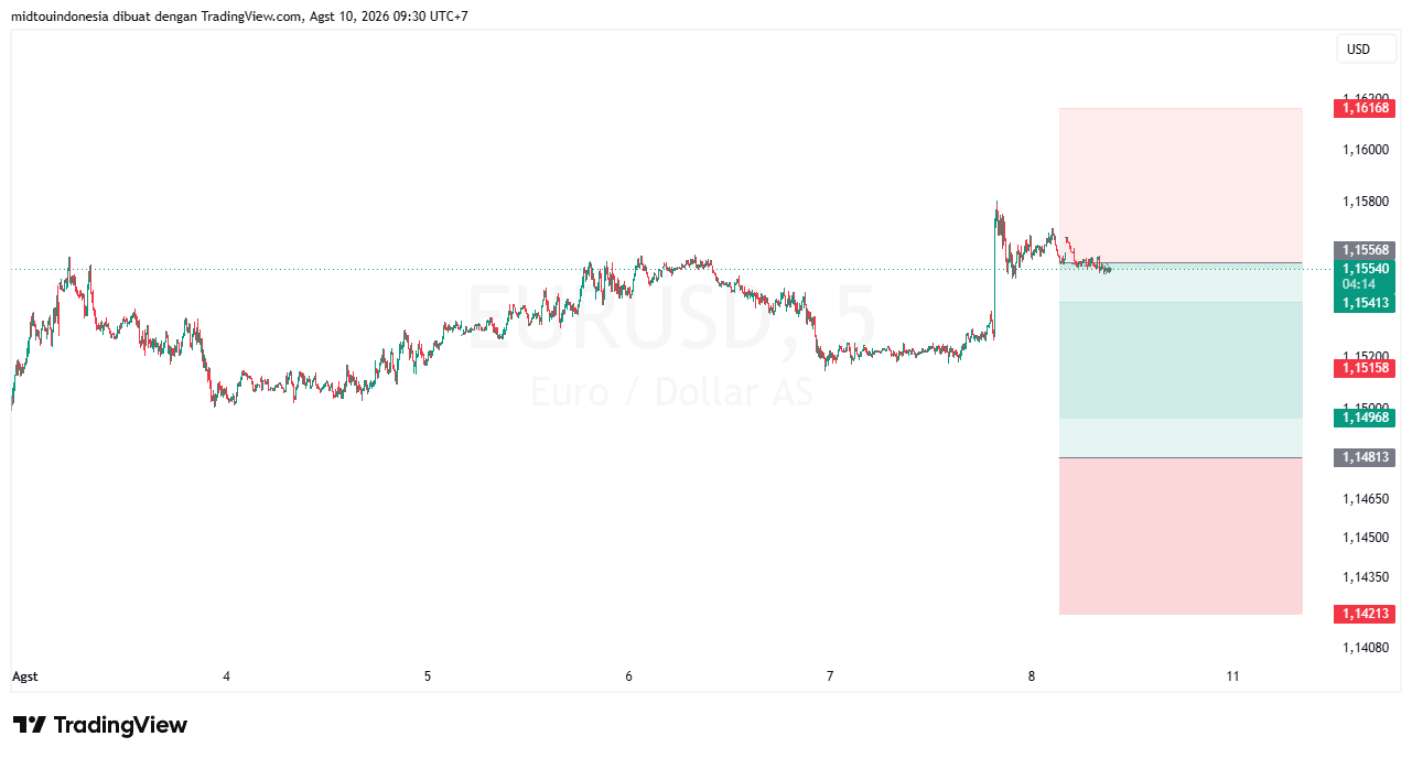 #EURUSD#Treding#CURRENCY - PT. Midtou Aryacom Futures