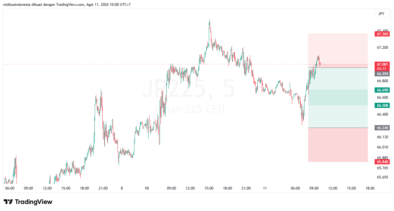 #DXY#Dolar#trading#currency - PT. Midtou Aryacom Futures