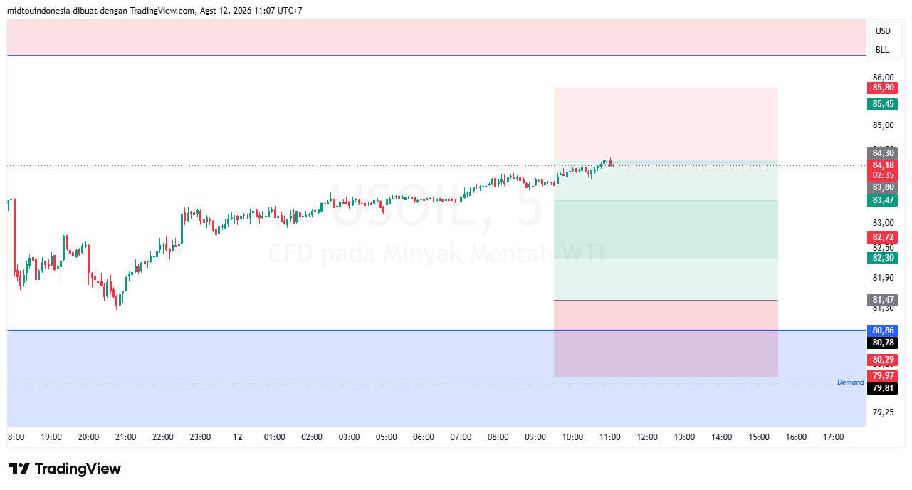 #minyakmentah#treding - PT. Midtou Aryacom Futures