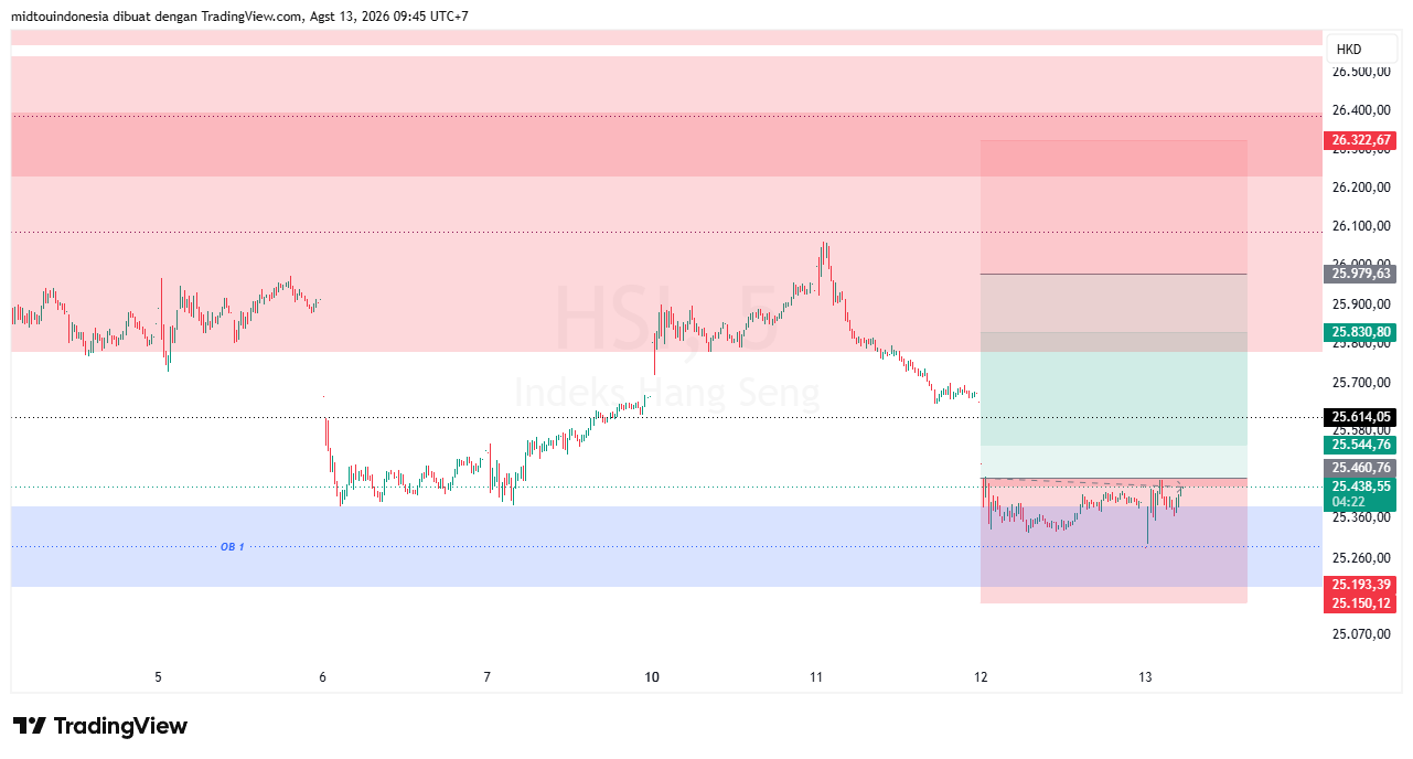 #DXY#Dolar#trading#currency - PT. Midtou Aryacom Futures