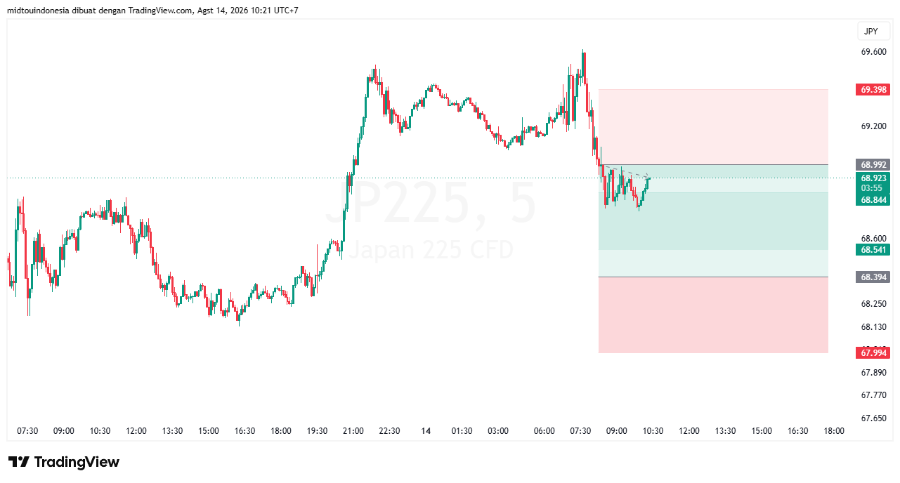 #DXY#Dolar#trading#currency - PT. Midtou Aryacom Futures