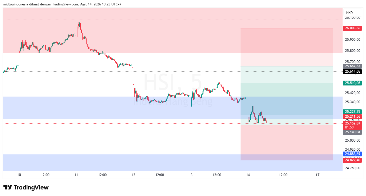 #DXY#Dolar#trading#currency - PT. Midtou Aryacom Futures