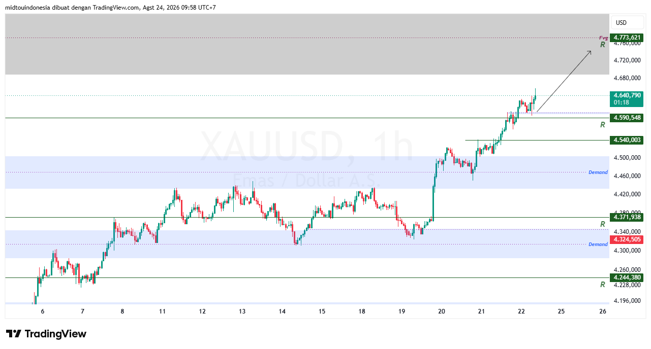 #Gold#Treding - PT. Midtou Aryacom Futures