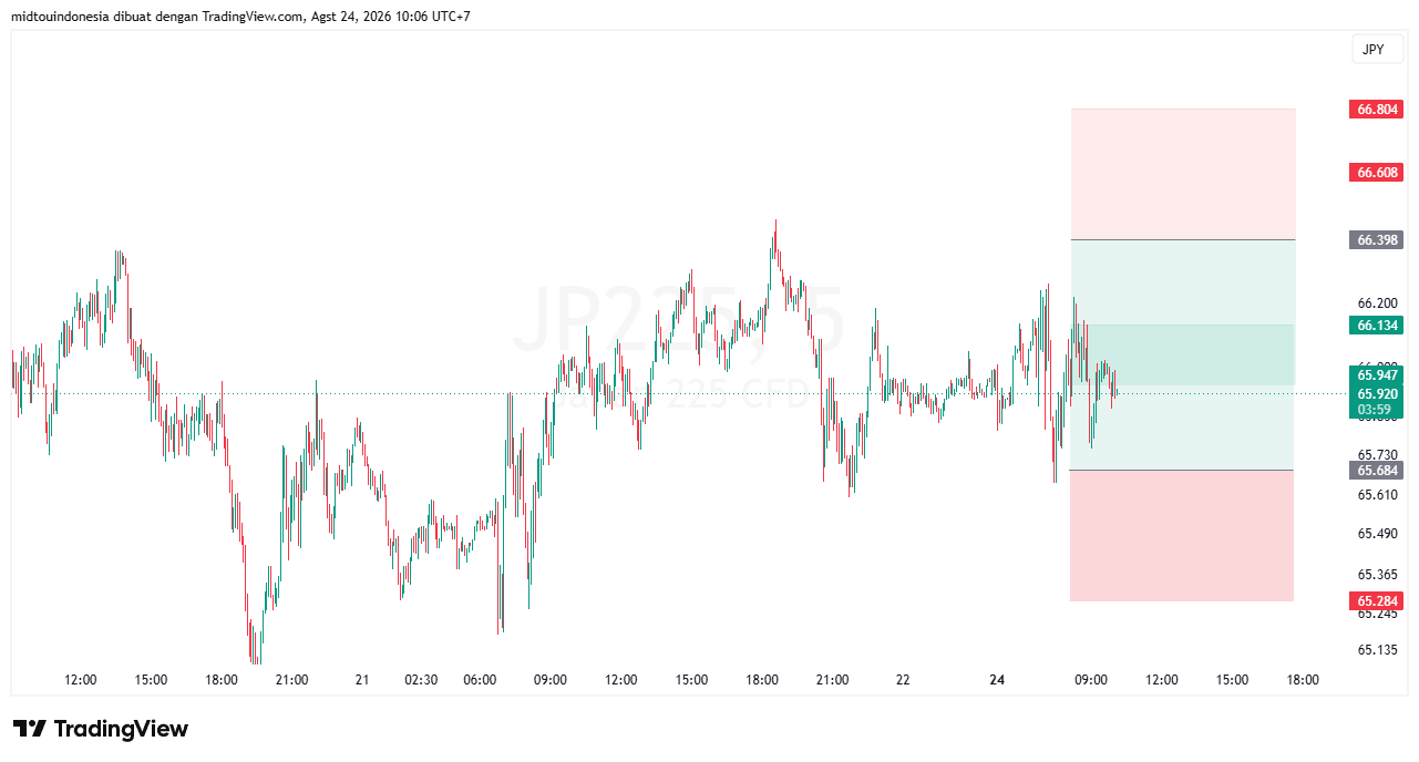 #DXY#Dolar#trading#currency - PT. Midtou Aryacom Futures