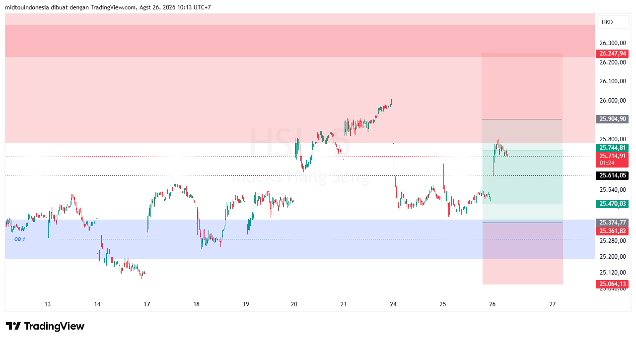 #DXY#Dolar#trading#currency - PT. Midtou Aryacom Futures
