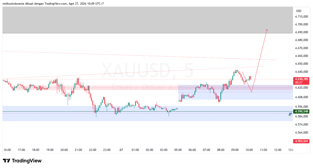#Gold#Treding - PT. Midtou Aryacom Futures