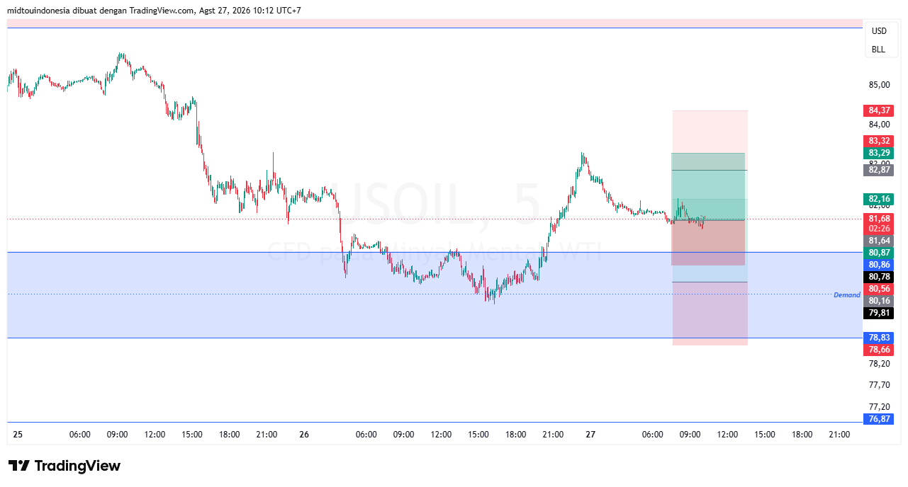 #minyakmentah#treding - PT. Midtou Aryacom Futures