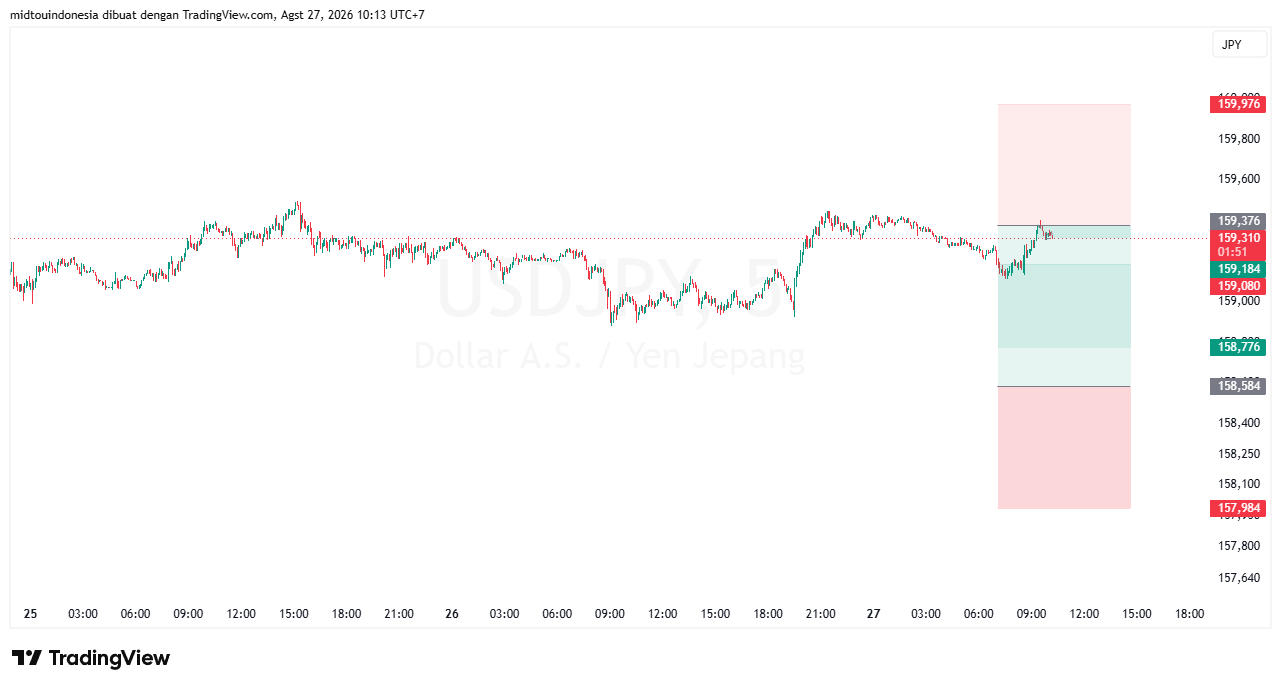 #USDJPY#Treding#CURRENCY - PT. Midtou Aryacom Futures