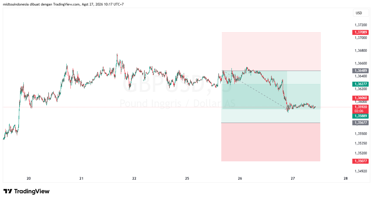 #GBPUSD#Treding#CURRENCY - PT. Midtou Aryacom Futures