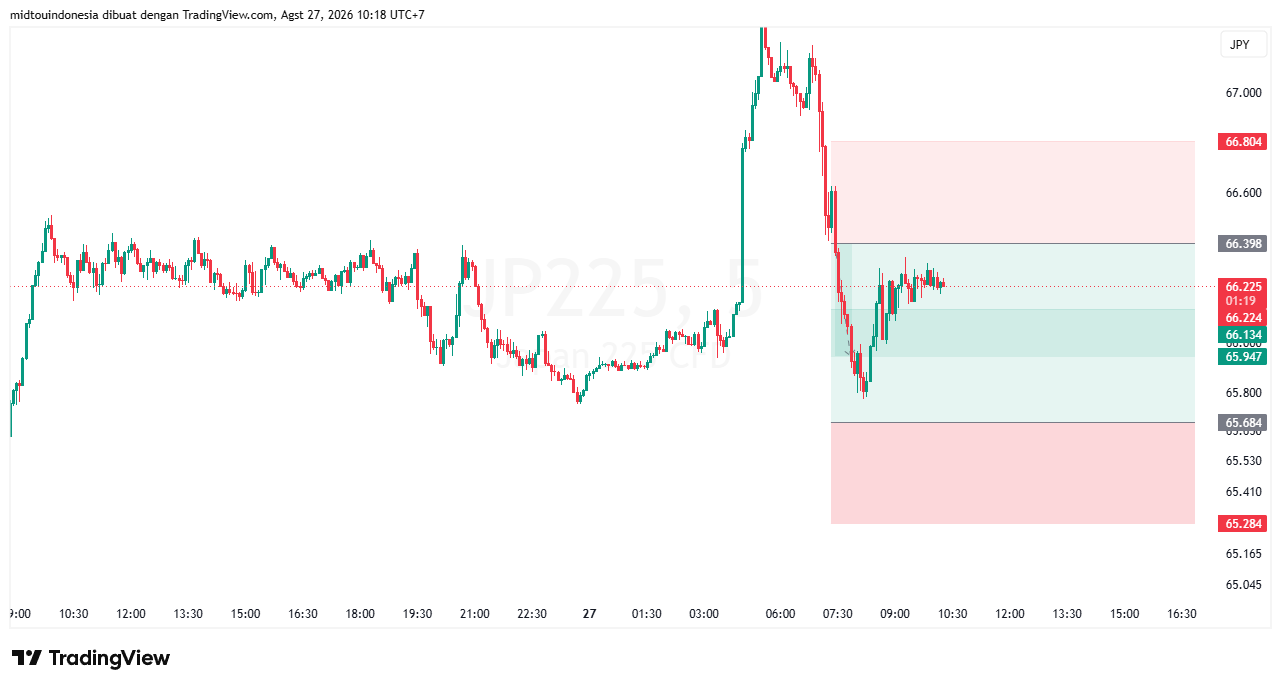 #DXY#Dolar#trading#currency - PT. Midtou Aryacom Futures