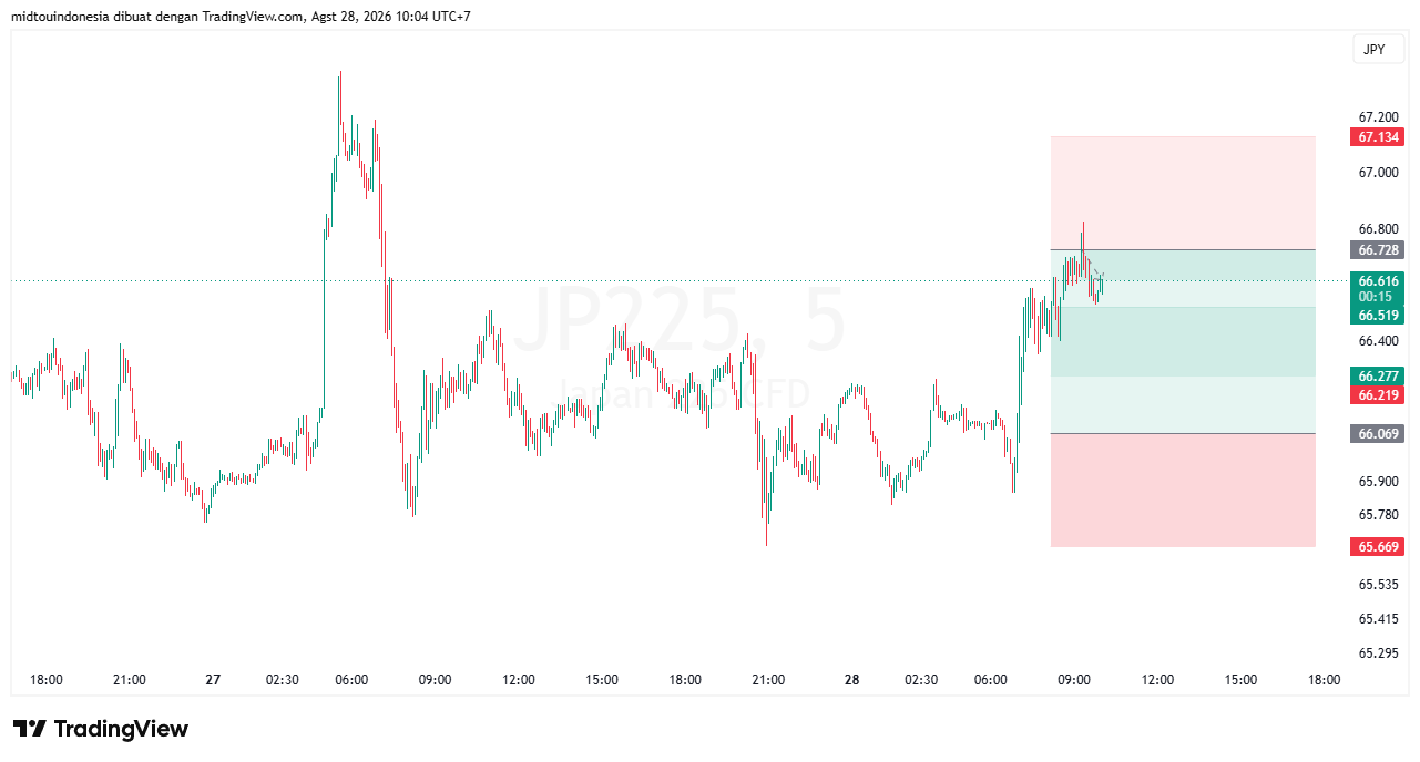 #DXY#Dolar#trading#currency - PT. Midtou Aryacom Futures