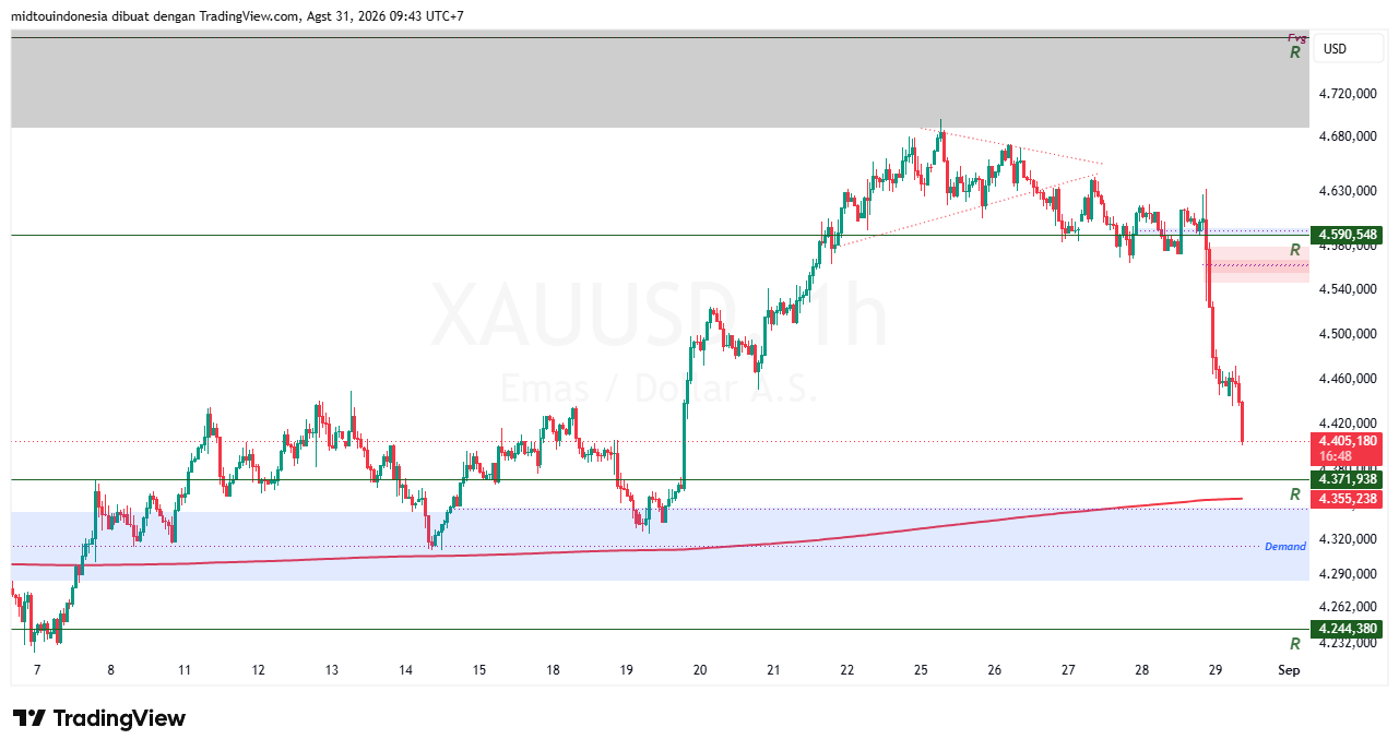 #Gold#Treding - PT. Midtou Aryacom Futures