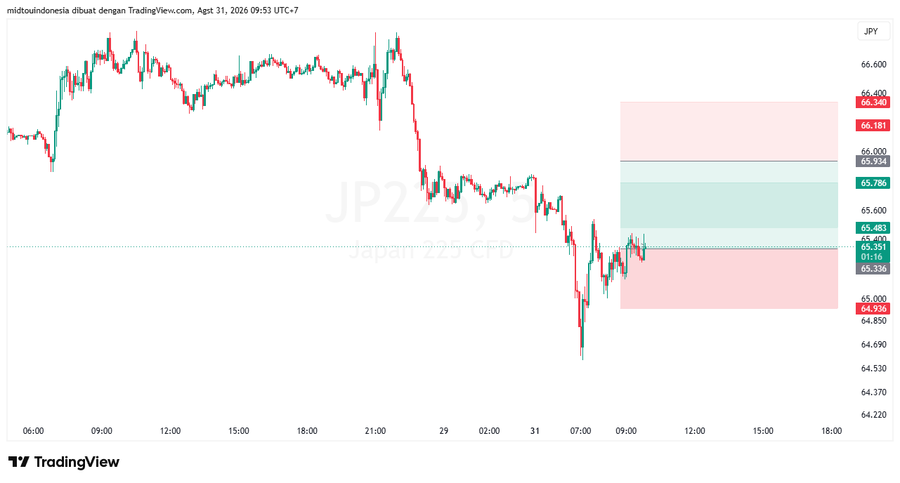 #DXY#Dolar#trading#currency - PT. Midtou Aryacom Futures