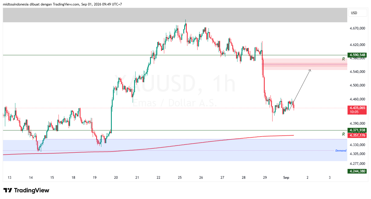 #Gold#Treding - PT. Midtou Aryacom Futures