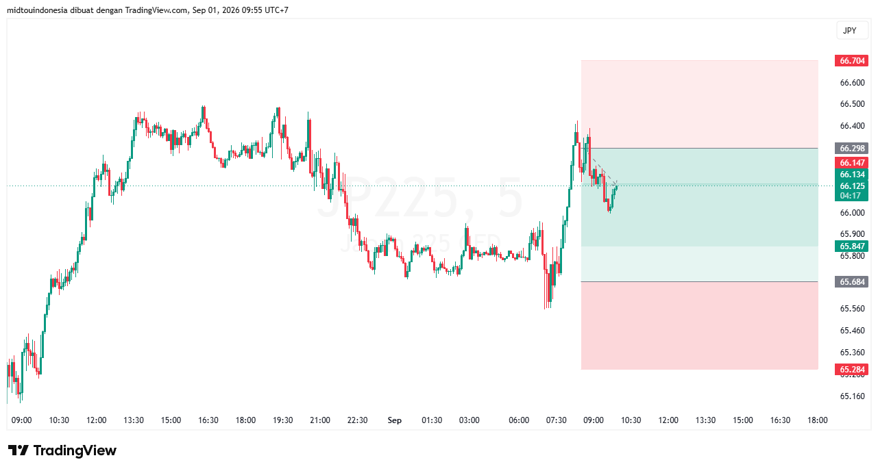 #DXY#Dolar#trading#currency - PT. Midtou Aryacom Futures