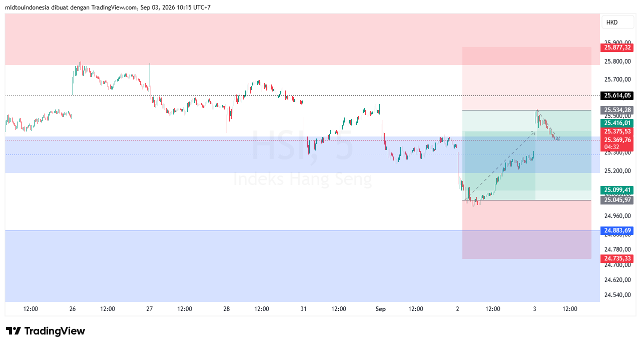 #DXY#Dolar#trading#currency - PT. Midtou Aryacom Futures