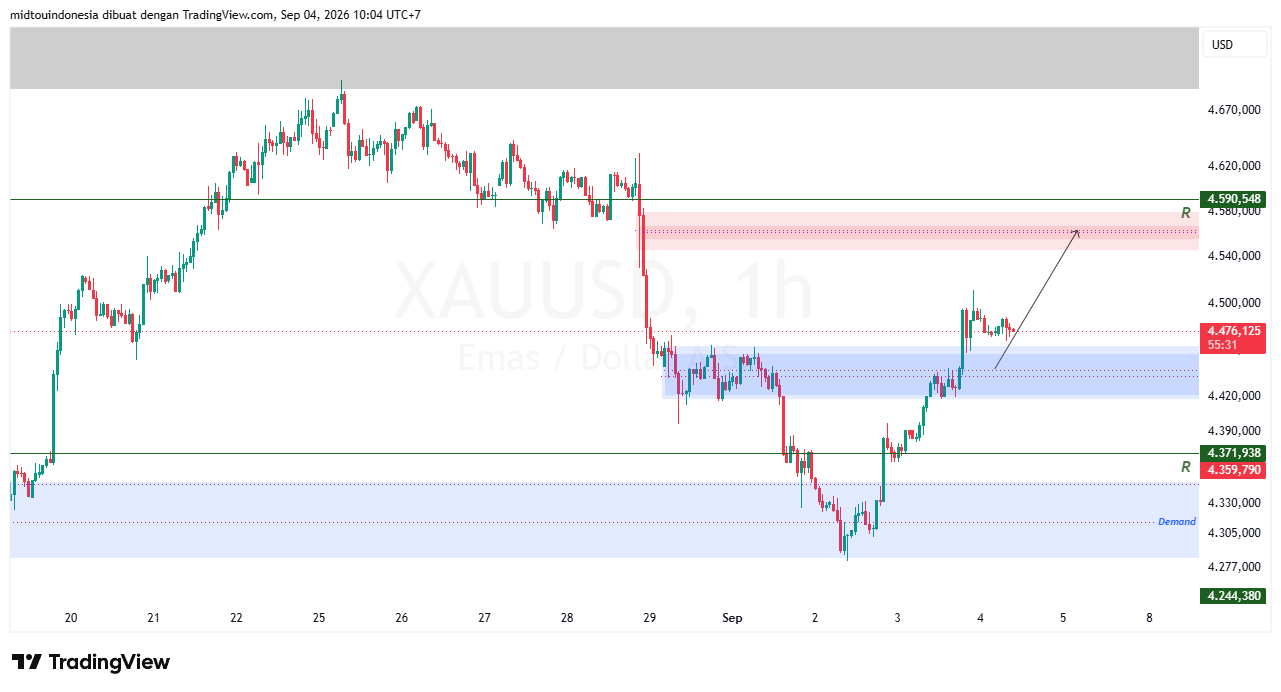 #Gold#Treding - PT. Midtou Aryacom Futures
