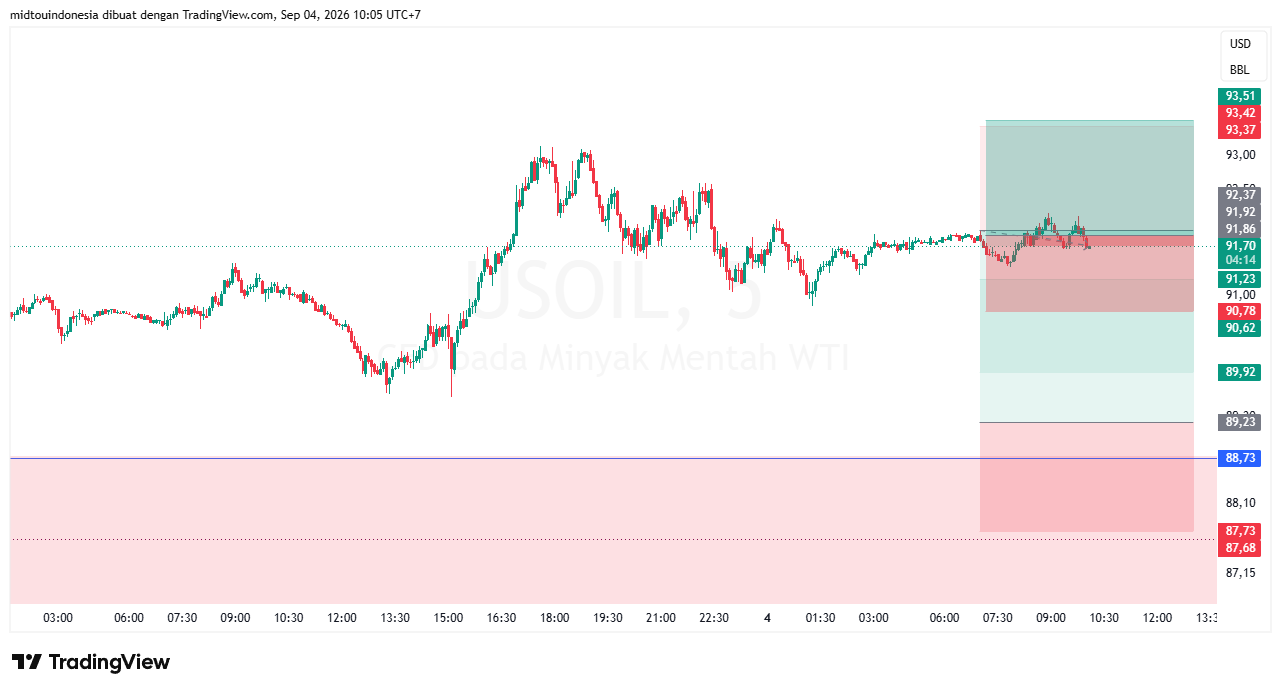 #minyakmentah#treding - PT. Midtou Aryacom Futures