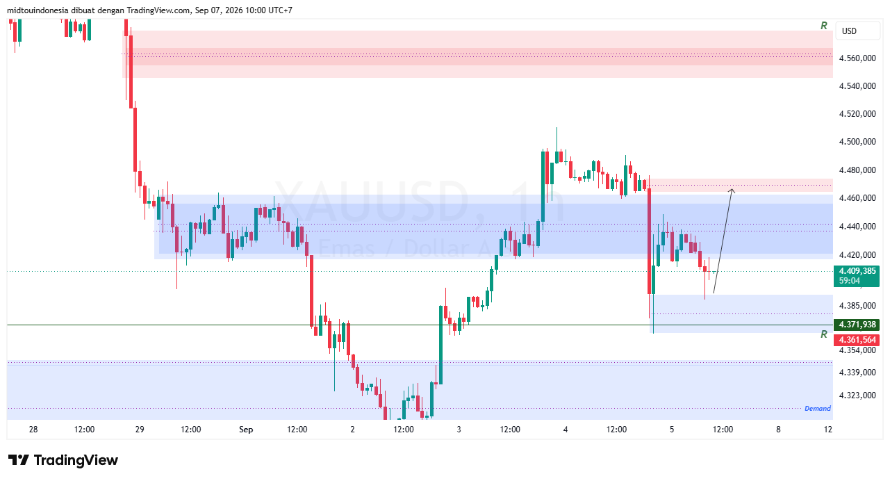 #Gold#Treding - PT. Midtou Aryacom Futures
