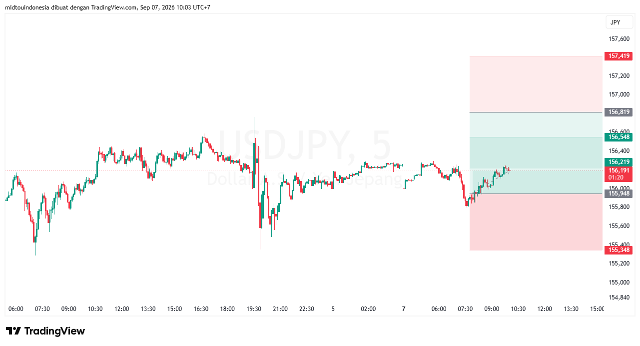 #USDJPY#Treding#CURRENCY - PT. Midtou Aryacom Futures