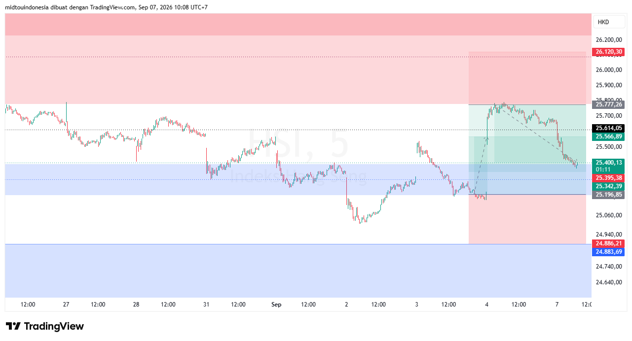 #DXY#Dolar#trading#currency - PT. Midtou Aryacom Futures