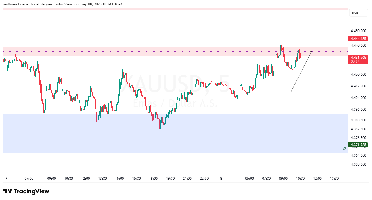 #Gold#Treding - PT. Midtou Aryacom Futures