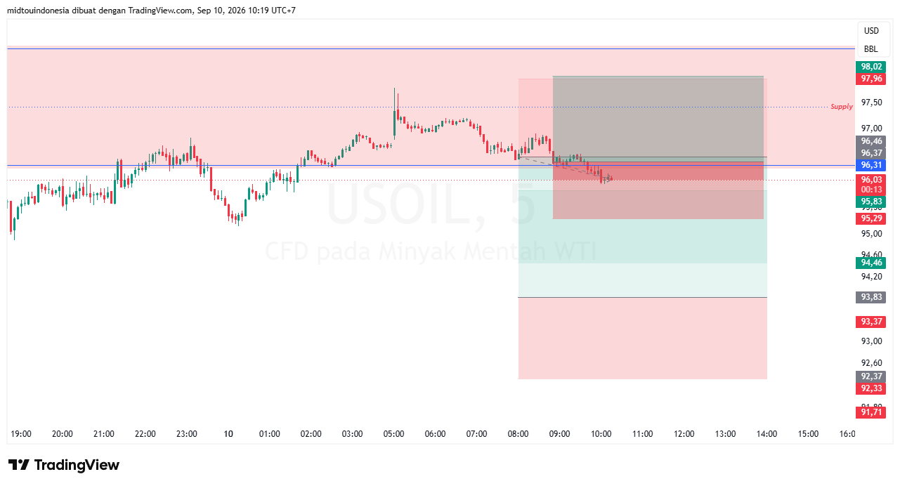#minyakmentah#treding - PT. Midtou Aryacom Futures