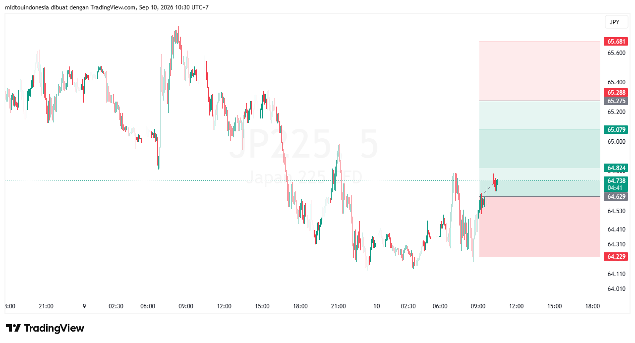 #DXY#Dolar#trading#currency - PT. Midtou Aryacom Futures