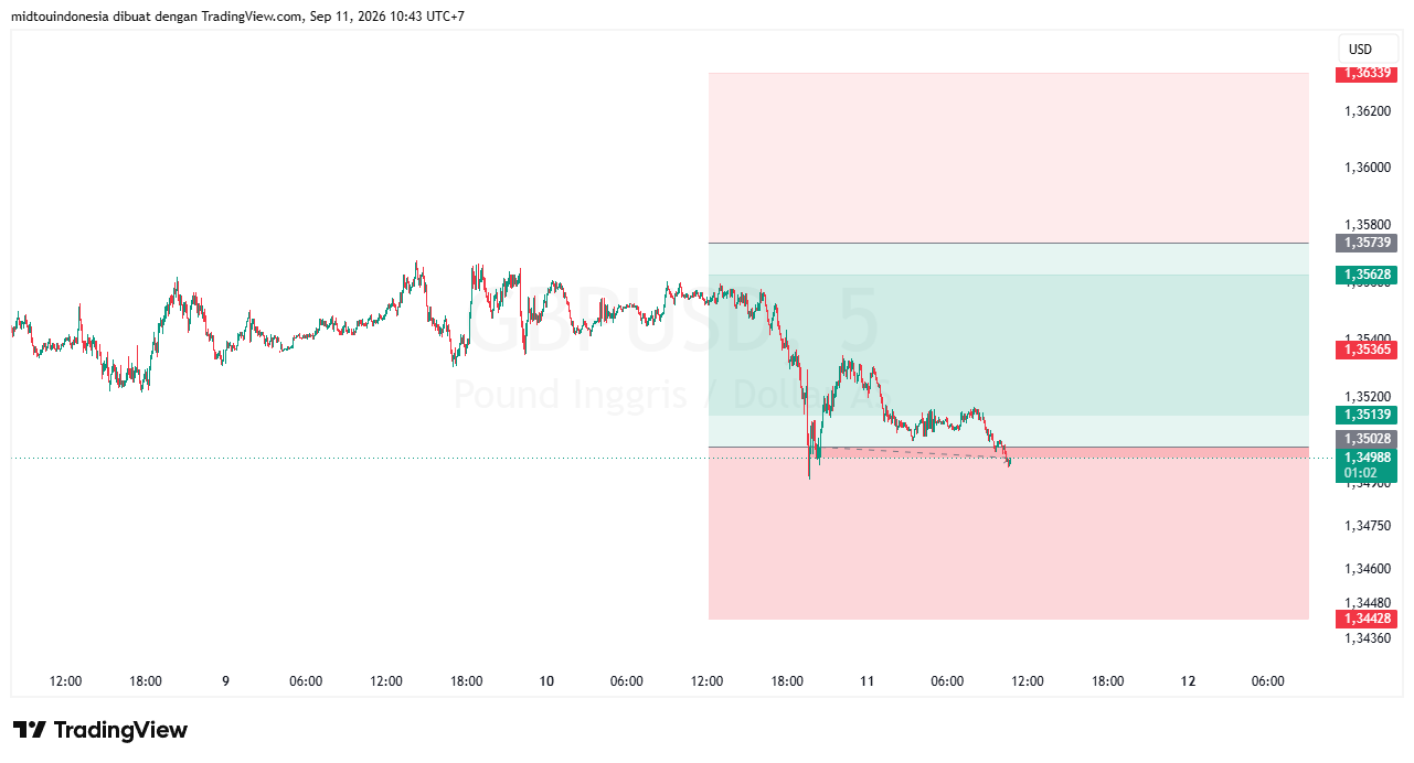 #GBPUSD#Treding#CURRENCY - PT. Midtou Aryacom Futures