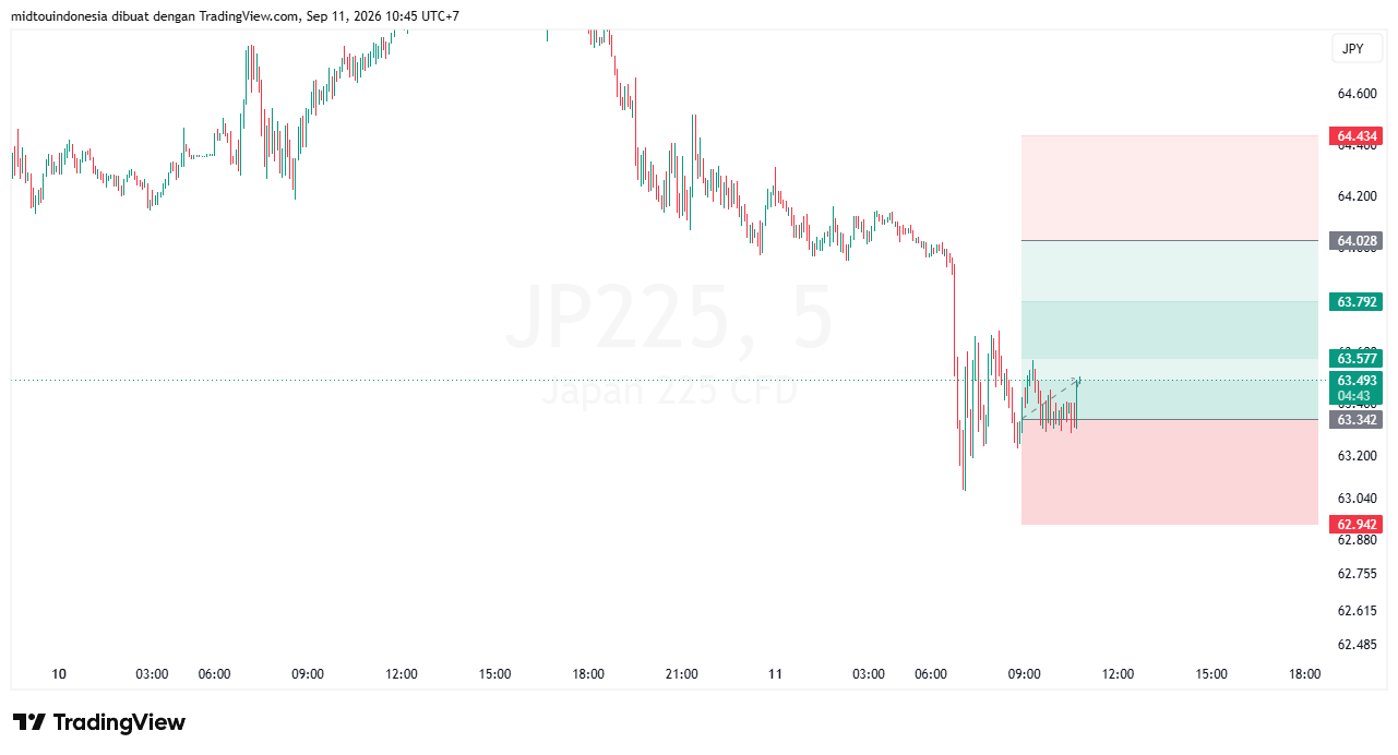 #DXY#Dolar#trading#currency - PT. Midtou Aryacom Futures