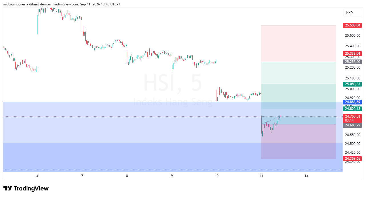 #DXY#Dolar#trading#currency - PT. Midtou Aryacom Futures