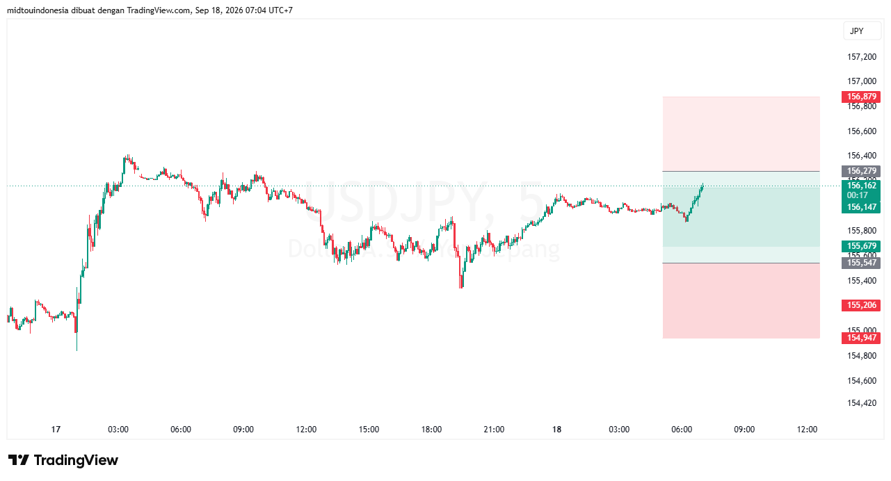 #USDJPY#Treding#CURRENCY - PT. Midtou Aryacom Futures