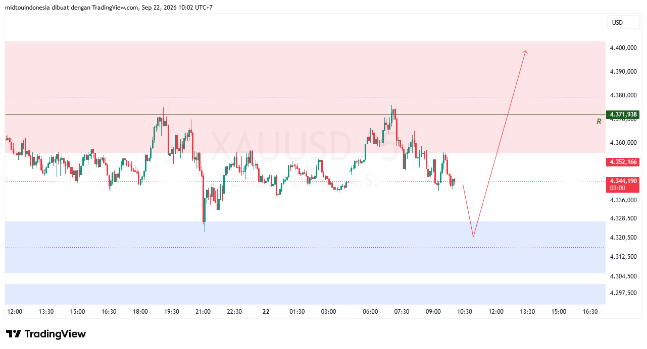 #Gold#Treding - PT. Midtou Aryacom Futures