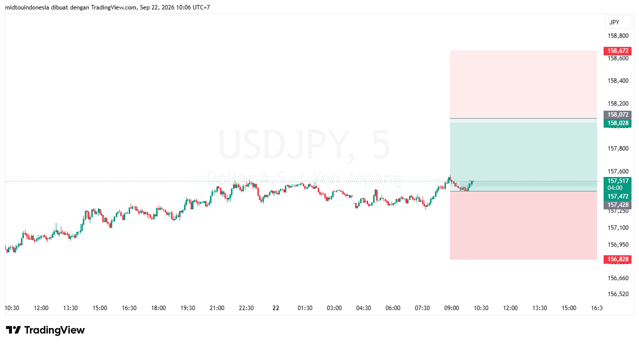 #USDJPY#Treding#CURRENCY - PT. Midtou Aryacom Futures