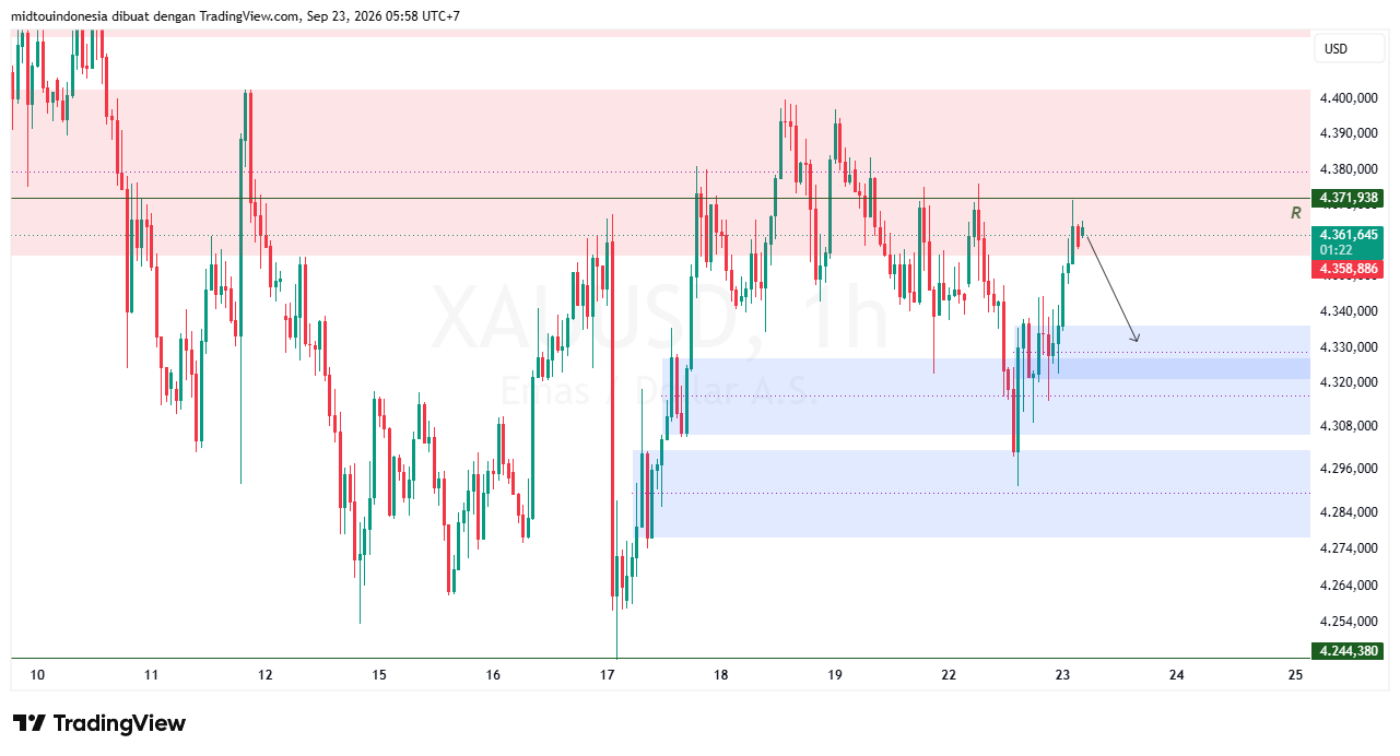 #Gold#Treding - PT. Midtou Aryacom Futures