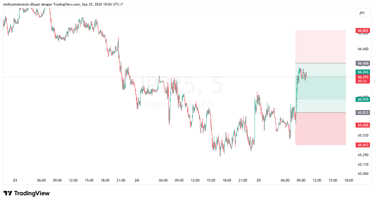 #DXY#Dolar#trading#currency - PT. Midtou Aryacom Futures