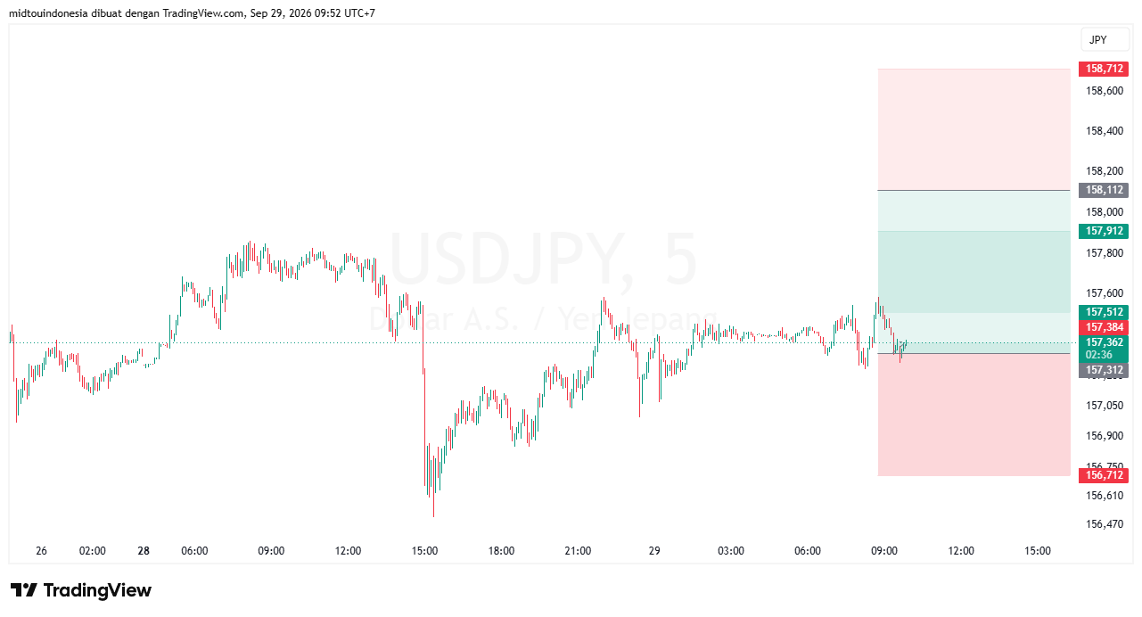 #USDJPY#Treding#CURRENCY - PT. Midtou Aryacom Futures