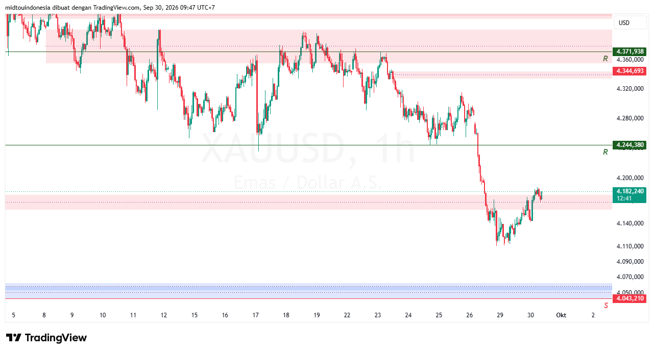 #Gold#Treding - PT. Midtou Aryacom Futures