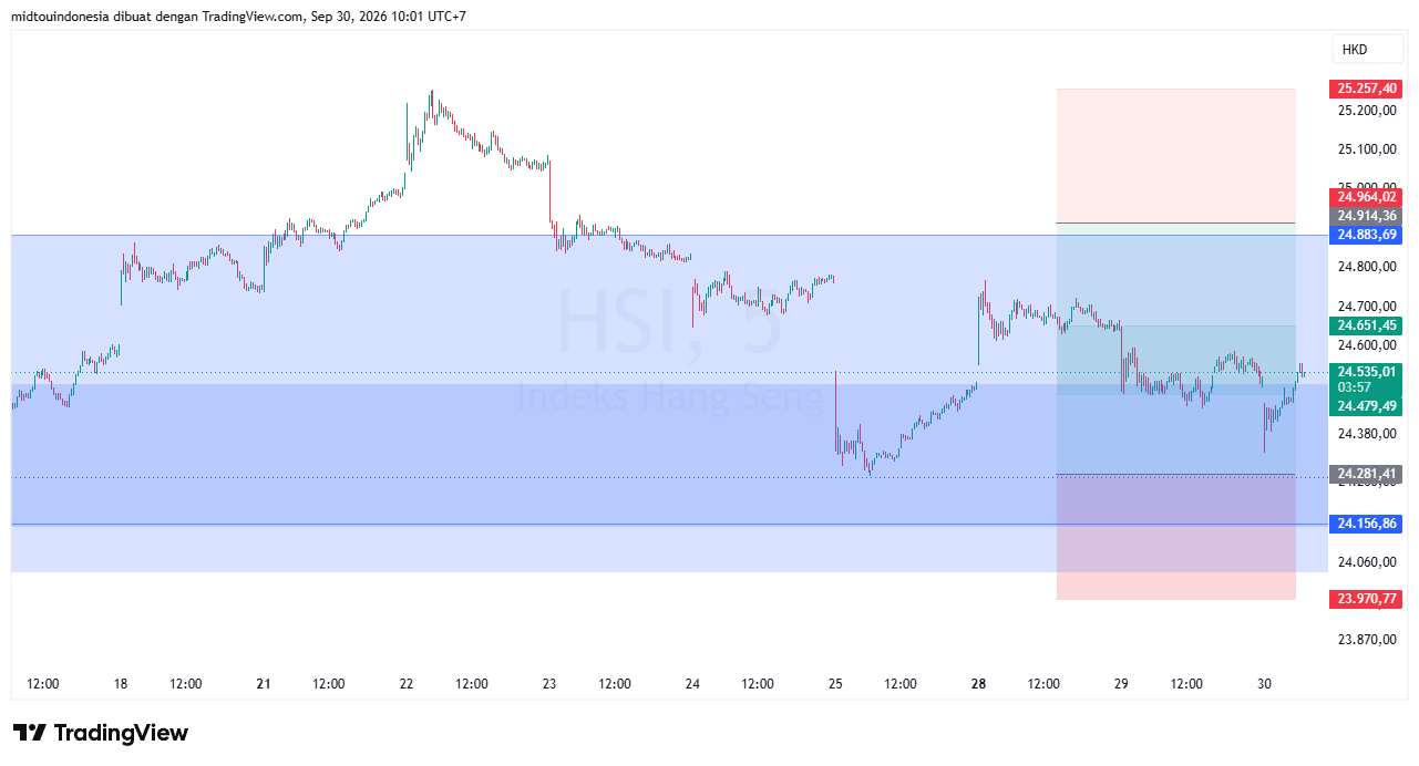 #DXY#Dolar#trading#currency - PT. Midtou Aryacom Futures