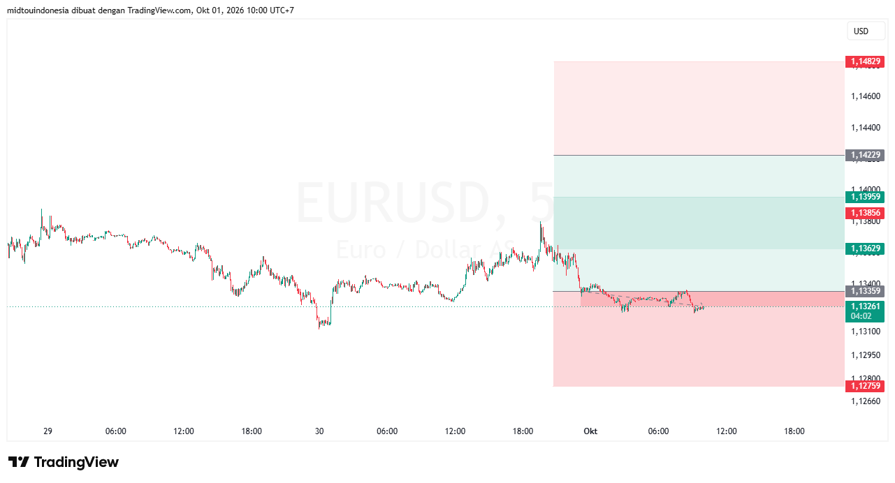 #EURUSD#Treding#CURRENCY - PT. Midtou Aryacom Futures