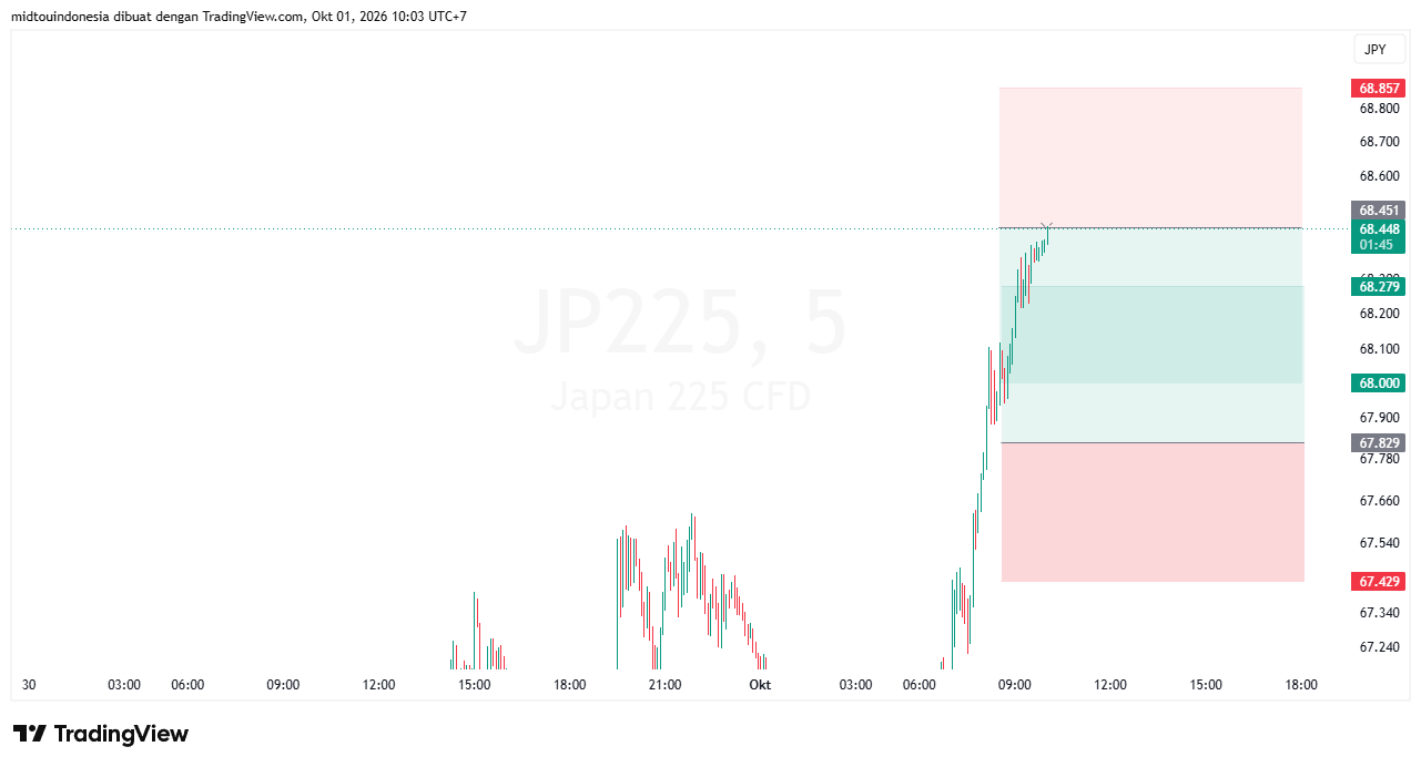 #DXY#Dolar#trading#currency - PT. Midtou Aryacom Futures