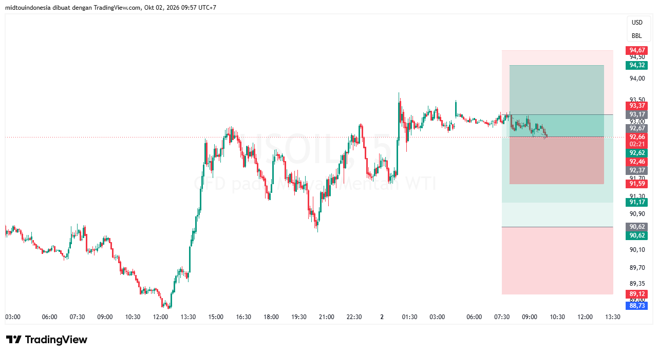 #minyakmentah#treding - PT. Midtou Aryacom Futures