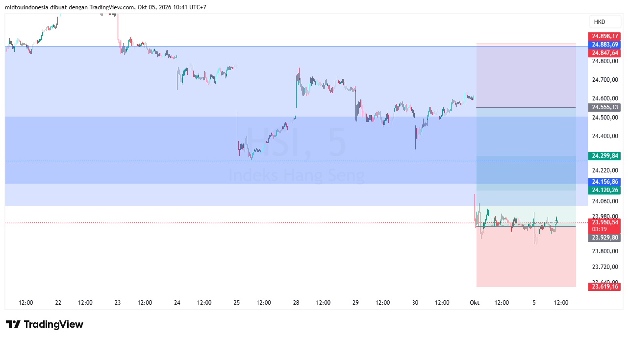 #DXY#Dolar#trading#currency - PT. Midtou Aryacom Futures