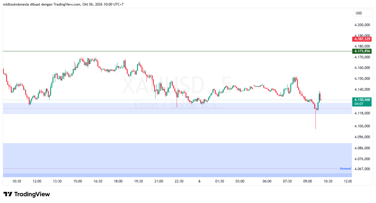 #Gold#Treding - PT. Midtou Aryacom Futures
