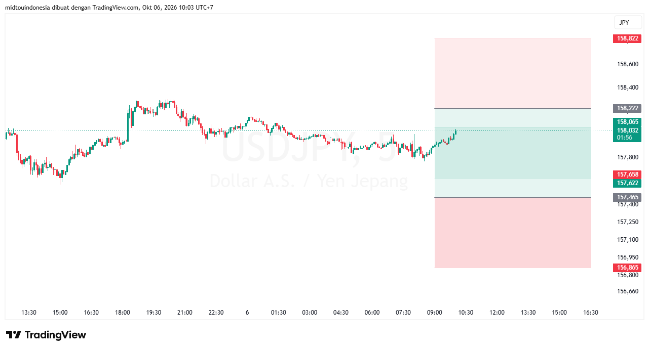 #USDJPY#Treding#CURRENCY - PT. Midtou Aryacom Futures