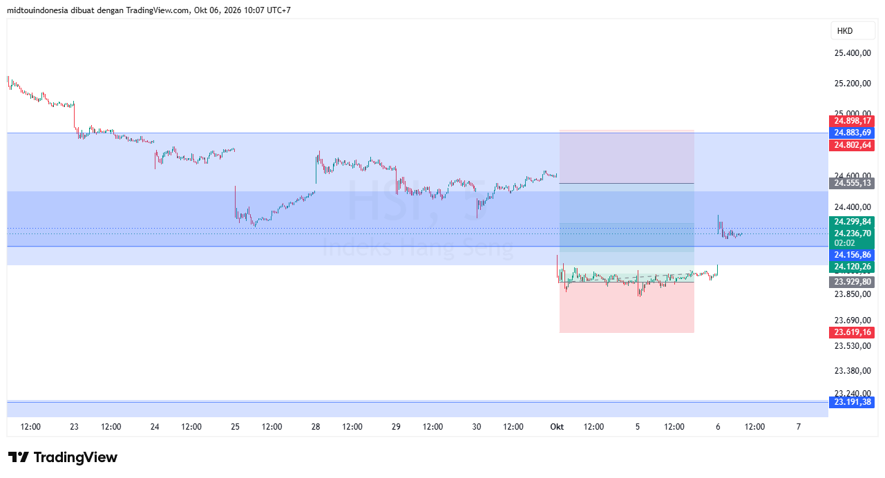 #DXY#Dolar#trading#currency - PT. Midtou Aryacom Futures