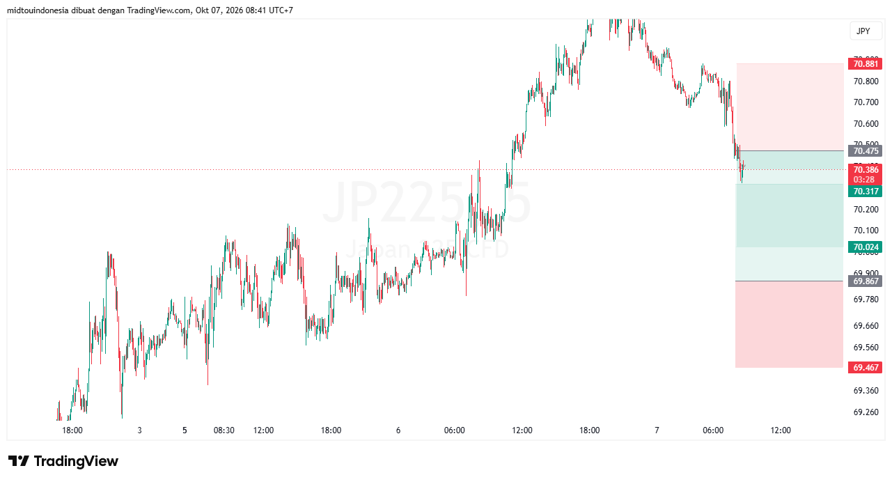 #DXY#Dolar#trading#currency - PT. Midtou Aryacom Futures