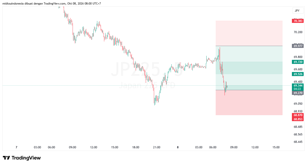 #DXY#Dolar#trading#currency - PT. Midtou Aryacom Futures